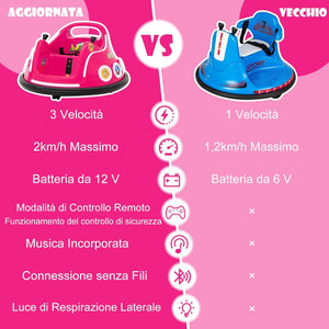 12V Autoscontro Elettrico per Bambini, Macchina Elettrica per Bambini con Design Girevole a 360° Telecomando Luci Musica, Macchina Cavalcabile per Bambini 37-96 Mesi (Rosa)