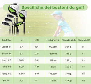 Set di Mazze da Golf per Bambini con Sacca, Fodera Impermeabile, Driver 1, Ibrido 5, Ferro 7, Ferro 9, Ferro S e Putter, Set Allenamento Golf per 11-13 Anni, Destrorso