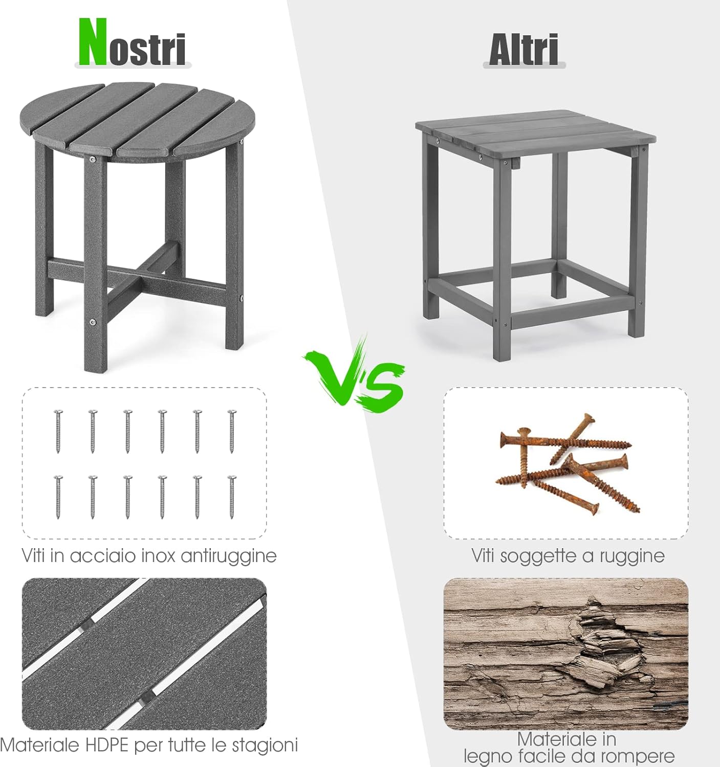 Tavolino da Giardino Rotondo per Esterno, Tavolo Adirondack in HDPE Resistente alle Intemperie, per Interno ed Esterno Patio, Portico, Giardino, Facile Manutenzione (Rotondo, Grigio)