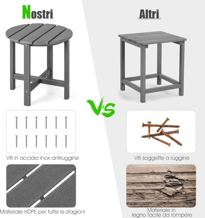 Tavolino da Giardino Rotondo per Esterno, Tavolo Adirondack in HDPE Resistente alle Intemperie, per Interno ed Esterno Patio, Portico, Giardino, Facile Manutenzione (Rotondo, Grigio)
