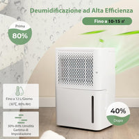 12L Deumidificatore per Casa, Silenzioso ed Efficiente con Modalità Continua/Asciugatura/Auto, Timer 24 Ore, Maniglia Portatile, Ideale per Cantine Bagno e Camere da Letto