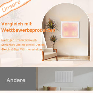 ZMH Termoriscaldatore a Infrarossi 350W Protezione da Surriscaldamento, per Camera/Soggiorno