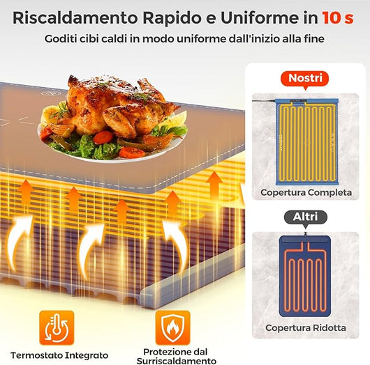 Vassoio Riscaldante Elettrico, Tappetino Riscaldante in Silicone Portatile, con Temperatura Regolabile Timer e Blocco per Bambini, per Buffet, Feste e Cucina (60 x 44 cm,Blu)