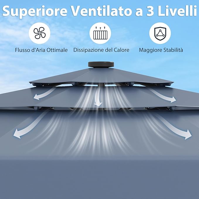 Ombrellone Esterno 300 cm, con 32 Luci LED, Ombrellone Giardino con Regolazione Inclinazione, Manovella e 8 Stecche, Parasole da Esterno con Tettuccio Ventilato a 3 Livelli