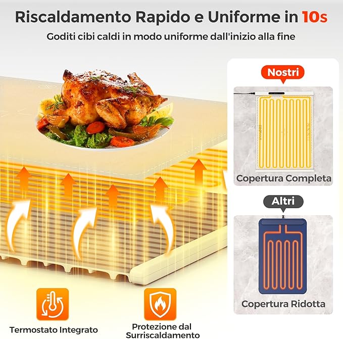 Vassoio Riscaldante Elettrico, Tappetino Riscaldante in Silicone Portatile, con Temperatura Regolabile Timer e Blocco per Bambini, per Buffet, Feste e Cucina (60 x 44 cm,Bianco)