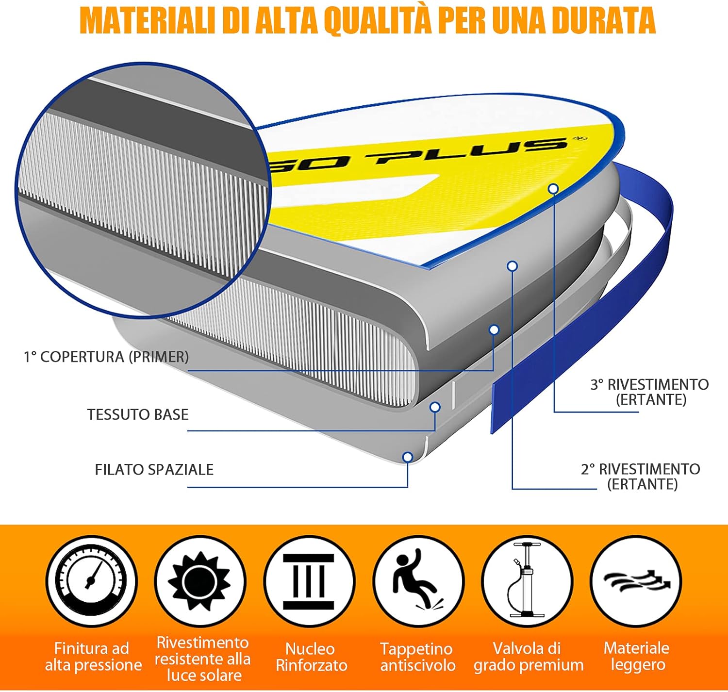 Tavola da Paddle Gonfiabile 305/335 cm, Stand Up Paddle con Superficie Antiscivolo, con Accessori Completi, Tavola da Surf per Giovani e Adulti
