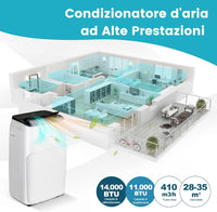 Condizionatore Portatile Caldo e Freddo, 14000BTU/4,1kW, 4 in 1 con Raffreddamento, Riscaldamento, Ventola, Deumidificazione, 24H Timer, R290 (14000BTU|28m²+|Pro) [Classe di efficienza energetica A]