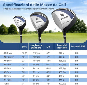 Set Completo di Mazze da Golf per Mancini da Uomo, Borsa Portatile con Supporto e Cappuccio Antipioggia, Include Driver 1 da 460CC, Fairway 3, Ibrido 4, Ferri 6, 7, 8, 9, P e Putter (Blu)