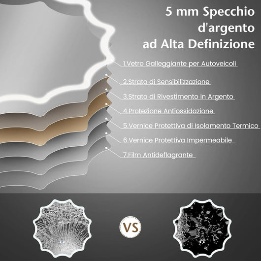 60x60cm Specchio da Bagno a LED, Specchio da Parete Rotondo con Bordo Ondulato, Luci 3 Colori e Anti-appannamento, Specchio per Trucco Illuminato Regolabile con Luce Anti-esplosione e Pulsante