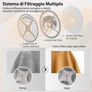 800W Asciugatrice Portatile, Asciugatrice Compatta con 5 Modalità di Asciugatura, Tamburo in Acciaio Inox, Capacità 5 kg, Ideale per Casa Appartamento, 48x40x56 cm [Classe di efficienza energetica C]