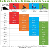 Set di 2 Rampa per Sedie a Rotelle in Alluminio, Rampa Telescopica Pieghevole con Superficie Antiscivolo, Capacità di Carico di 272 kg, per Soglie, Gradini, Scale (183 x 74cm)