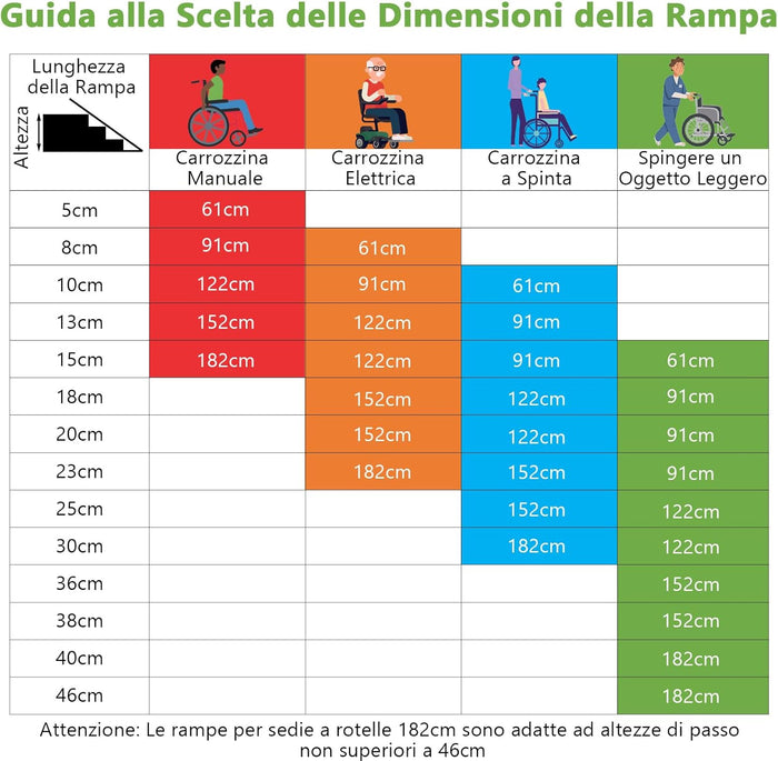 Set di 2 Rampa per Sedie a Rotelle in Alluminio, Rampa Telescopica Pieghevole con Superficie Antiscivolo, Capacità di Carico di 272 kg, per Soglie, Gradini, Scale (183 x 74cm)