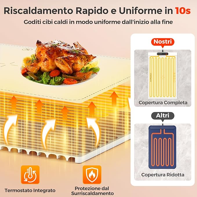 Tappetino Riscaldante per Alimenti, Scaldavivande Elettrico Arrotolabile in Silicone, con Tempo e Temperature Regolabili, Cinturino Autobloccante, per Scongelamento (60 x 38cm,Bianco)