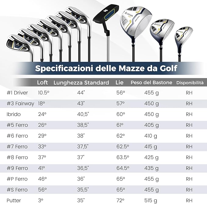 Set Completo di Mazze da Golf con Sacca a Treppiede, Include con Driver 1 da 460CC, Legno 3, Ibrido, Ferri 5, 6, 7, 8, 9, P, S, Putter e Copertura Antipioggia per Destrimani