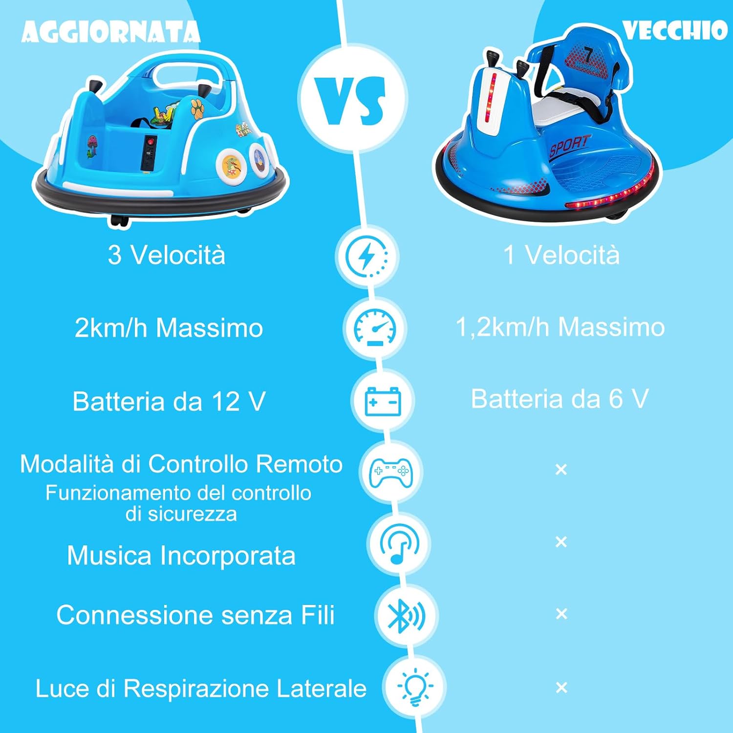 12V Autoscontro Elettrico per Bambini, Macchina Elettrica per Bambini con Design Girevole a 360° Telecomando Luci Musica, Macchina Cavalcabile per Bambini 37-96 Mesi (Blu)