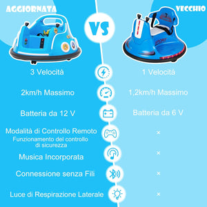 12V Autoscontro Elettrico per Bambini, Macchina Elettrica per Bambini con Design Girevole a 360° Telecomando Luci Musica, Macchina Cavalcabile per Bambini 37-96 Mesi (Blu)