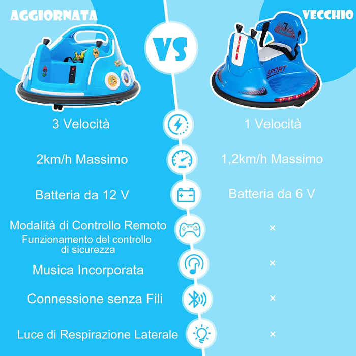 12V Autoscontro Elettrico per Bambini, Macchina Elettrica per Bambini con Design Girevole a 360° Telecomando Luci Musica, Macchina Cavalcabile per Bambini 37-96 Mesi (Blu)
