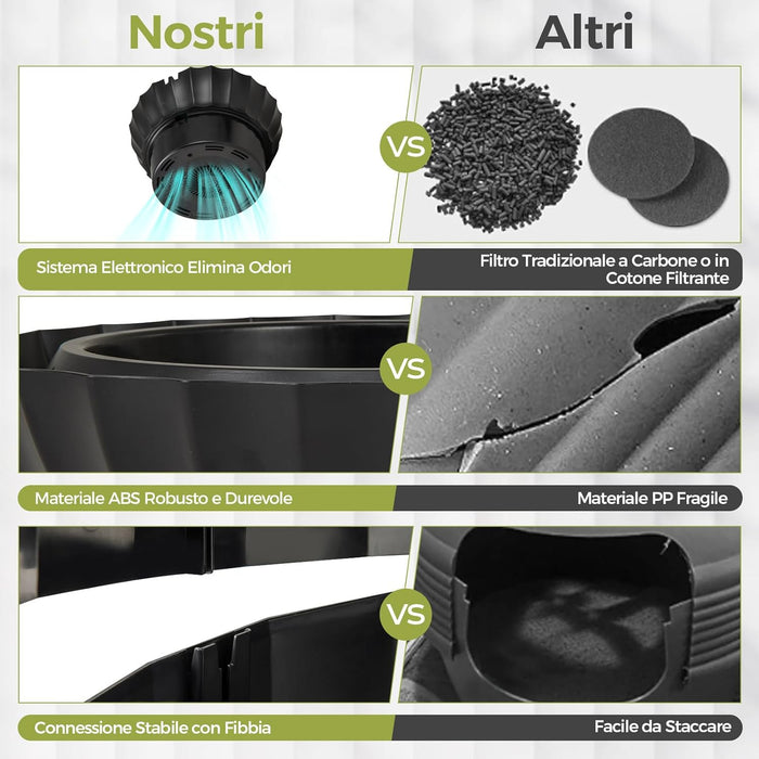 Lettiera per Gatti Smart con Rimozione Elettronica degli Odori e Sterilizzazione, Pianta Finta, Ciottoli, Tenda per la Porta, Paletta, Adatta per Gatti Grandi e Cuccioli (Nero)