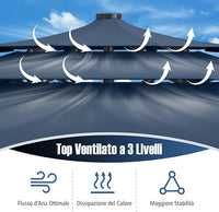 Ombrellone da Patio 313 cm con 32 Luci LED, Tetto Ventilato a 3 Piani, Inclinazioni Regolabili, Manovella, 8 Stecche, Ombrellone da Giardino, Piscina, Spiaggia