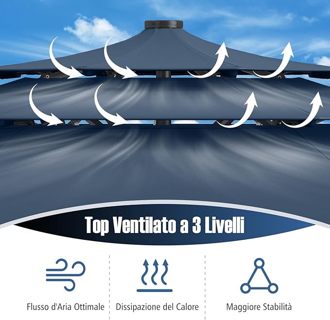 Ombrellone da Patio 313 cm con 32 Luci LED, Tetto Ventilato a 3 Piani, Inclinazioni Regolabili, Manovella, 8 Stecche, Ombrellone da Giardino, Piscina, Spiaggia