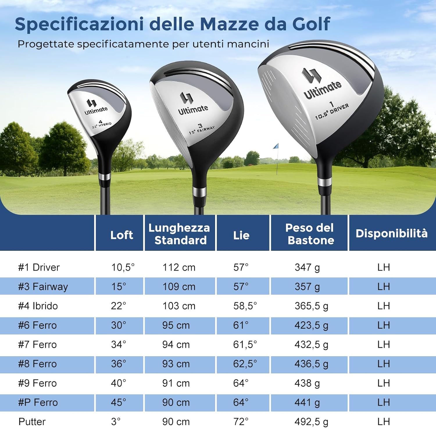 Set Completo di Mazze da Golf per Mancini da Uomo, Borsa Portatile con Supporto e Cappuccio Antipioggia, Include Driver 1 da 460CC, Fairway 3, Ibrido 4, Ferri 6, 7, 8, 9, P e Putter (Grigio)