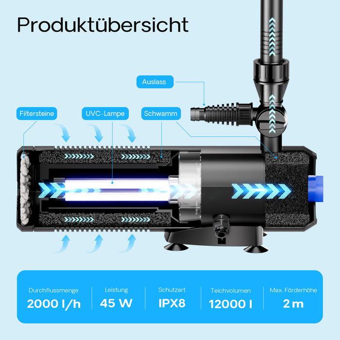 CUP-359 Pompa fontana con UVC 9W, 2000 l/h 45W, 4 giochi d'acqua, Pompa filtro laghetto