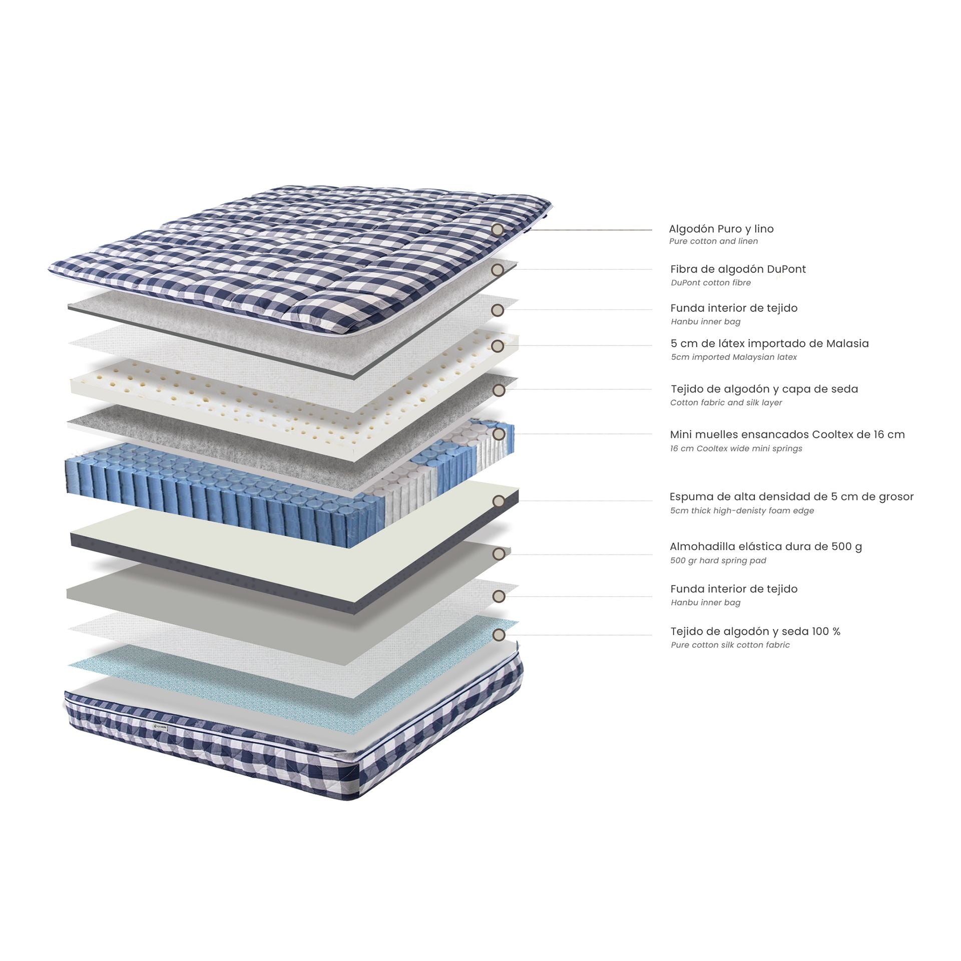 Materasso ibrido in lattice naturale con mini molle insacchettate Cooltex 180x200