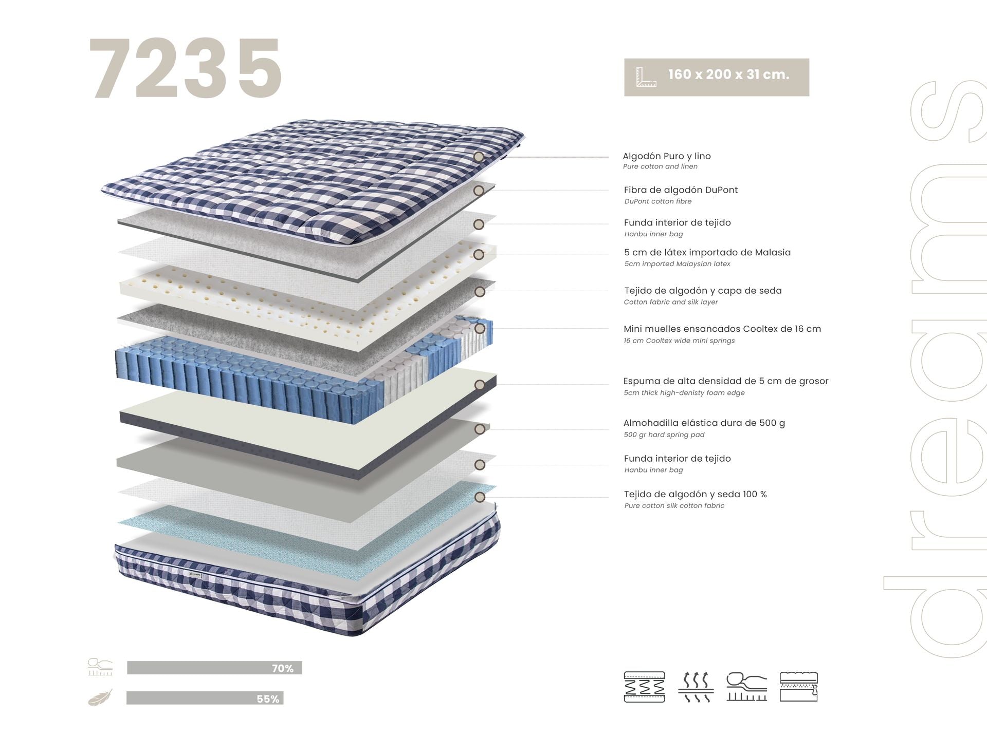 Materasso ibrido in lattice naturale con mini molle insacchettate Cooltex 160x200