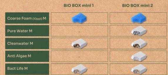 Aquatlantis B-Box Anti Algae M - cartuccia antialghe per filtri interni Mini Biobox 1 e 2