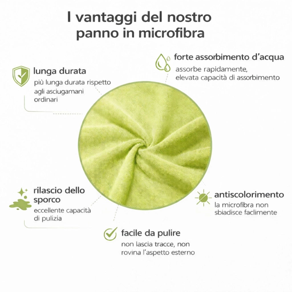 Panni in Microfibra Multiuso Set 4 Pezzi 30x30 cm Super Assorbenti Casa Cucina