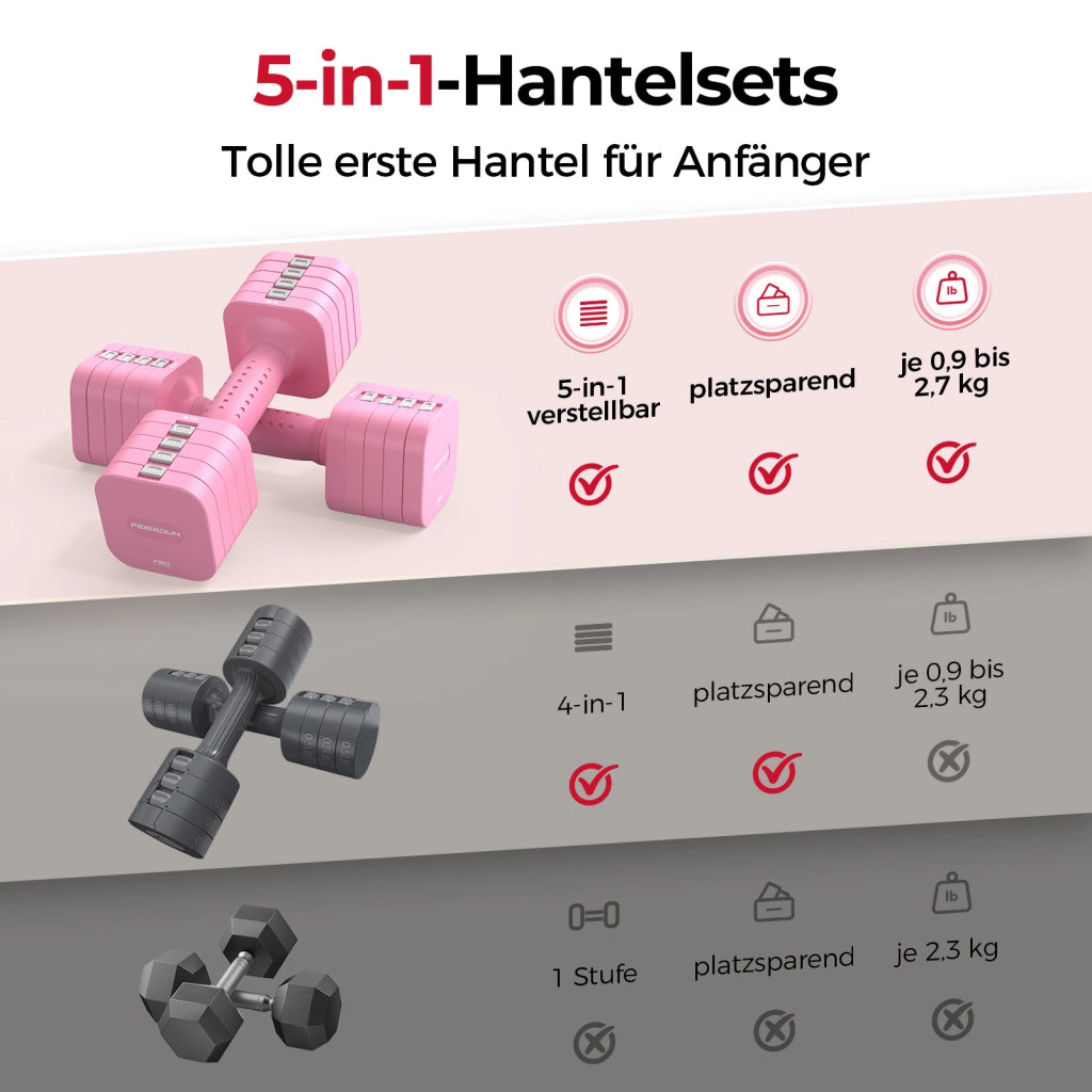 Set di manubri regolabili 5-in-1 (2 pezzi) ¨C zephmum ¨C 5.4 kg, grigio, polipropilene