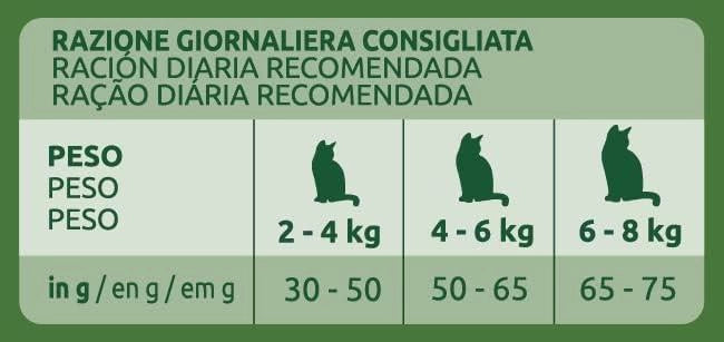 ULTIMA CROCCHETTE PER GATTO ADULTO 1-10 ANNI 440 GR GUSTO MANZO PER GATTI STERILIZZATI