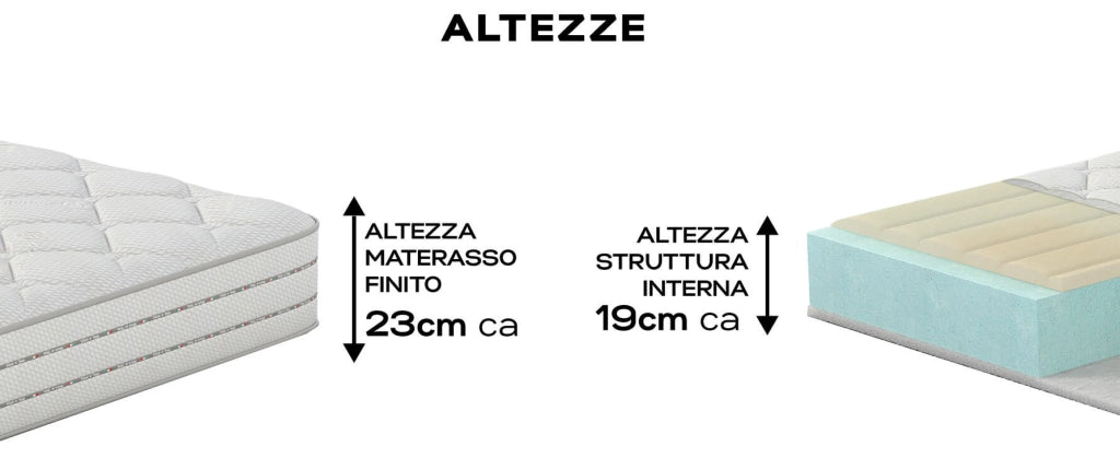 Materasso 1 Piazza e Mezzo in Memory 120x190 cm H23 Valiani Ester