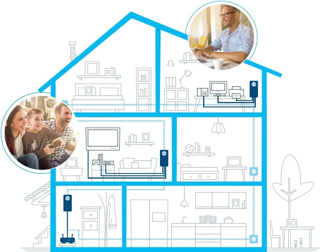 Magic 2 LAN triplo adattatore complementare per una rete domestica stabile tramite cavi di corrente, tecnologia G.hn, 3 connessioni LAN Gigabit, bianco