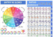 Poster di Accordi Chitarristici Gelatinati - Teoria Musicale, Apprendimento della Chitarra, Circolo delle Sette