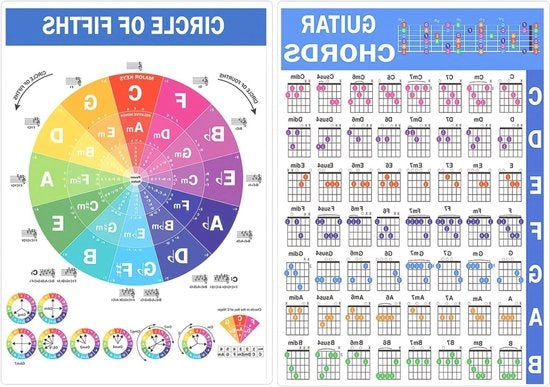 Poster di Accordi Chitarristici Gelatinati - Teoria Musicale, Apprendimento della Chitarra, Circolo delle Sette