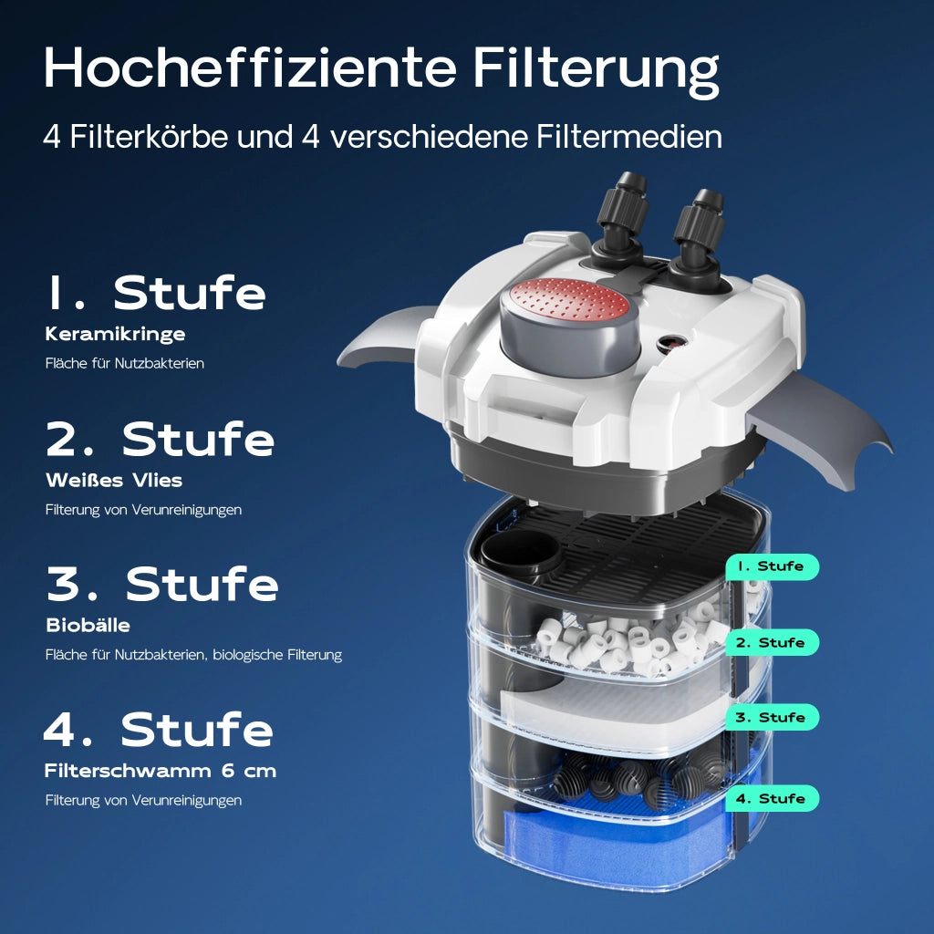 HW-704A Filtro esterno per acquari fino a 1000 litri, con pompa da 2.000 l/h, filtro a 4 stadi con mezzi e spugne filtranti inclusi