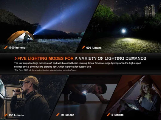 Torcia LED ricaricabile FENIX E28R V2.0 1700 lumen 273 metri