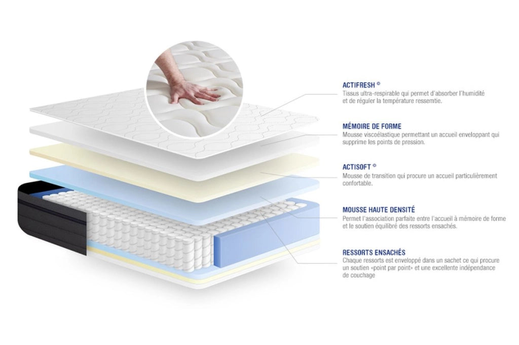 Kit rete e materasso Actiflex zen 135x190cm - Spessore : 26cm - Molle insacchettate e memory foam - Bilanciato -