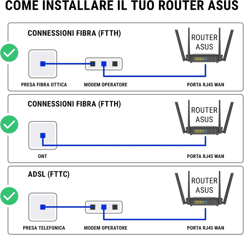 ExpertWiFi EBM68 Sistema Tri-Band WIFI 6 Mesh, Business, supporta fino a 5 SSIDs, Guest Portal, 2.5 Gbps, Sicurezza Network Enterprise, ExpertWiFi app, Bianco, confezione da 1 pezzo