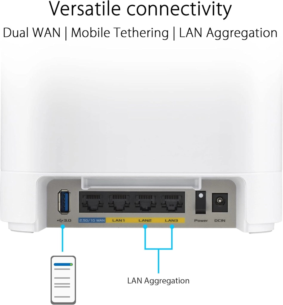 ExpertWiFi EBM68 Sistema Tri-Band WIFI 6 Mesh, Business, supporta fino a 5 SSIDs, Guest Portal, 2.5 Gbps, Sicurezza Network Enterprise, ExpertWiFi app, Bianco, confezione da 1 pezzo
