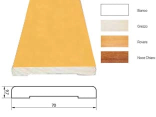 COPRIFILO LISCIO IN ABETE GIUNTATO- - mm.10x70x2250, bianco - 10 pezzi PIRCHER