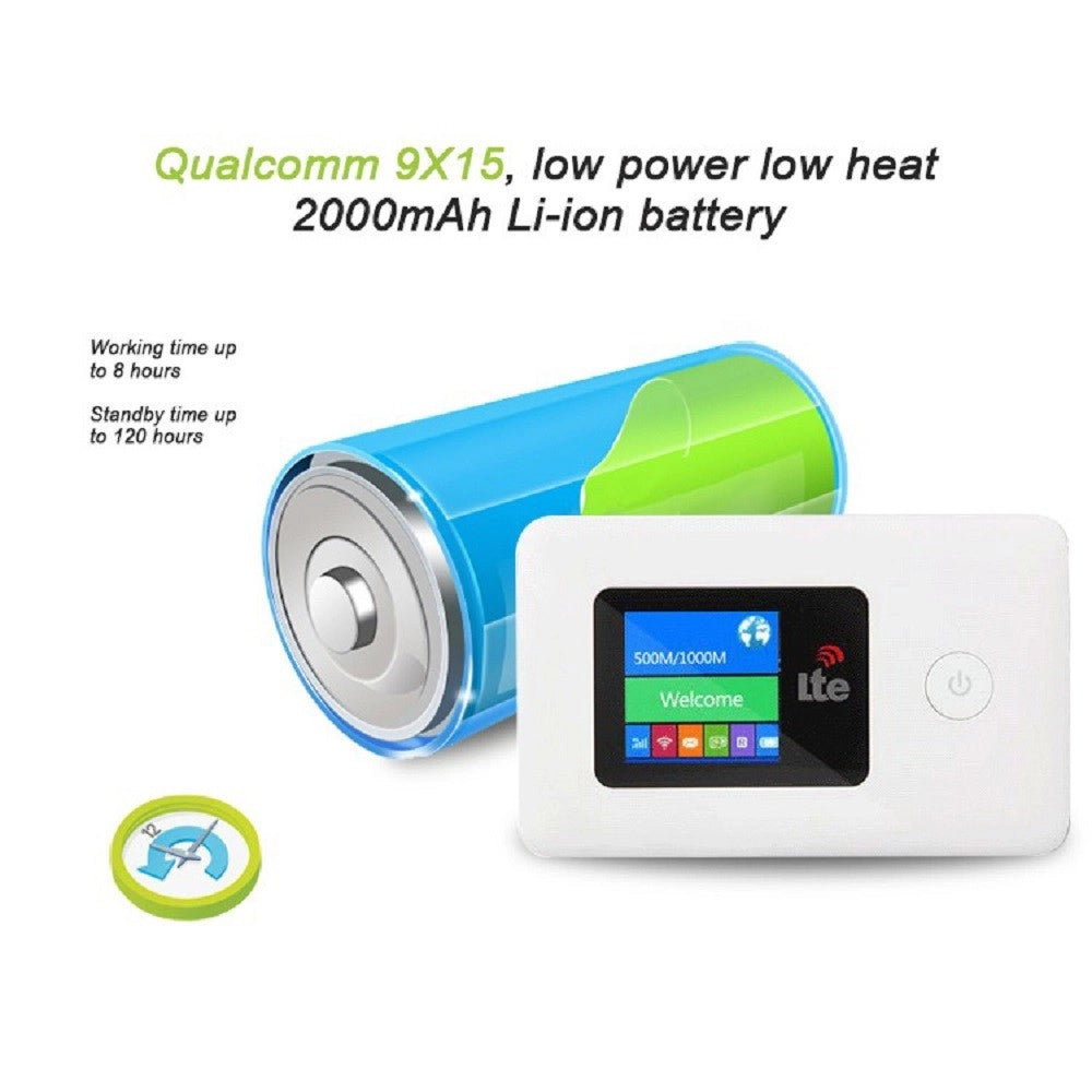 Trade Shop - Modem 4g Wi-fi Ltee Portatile Router 4g 150mbps Hotspot Universale -
