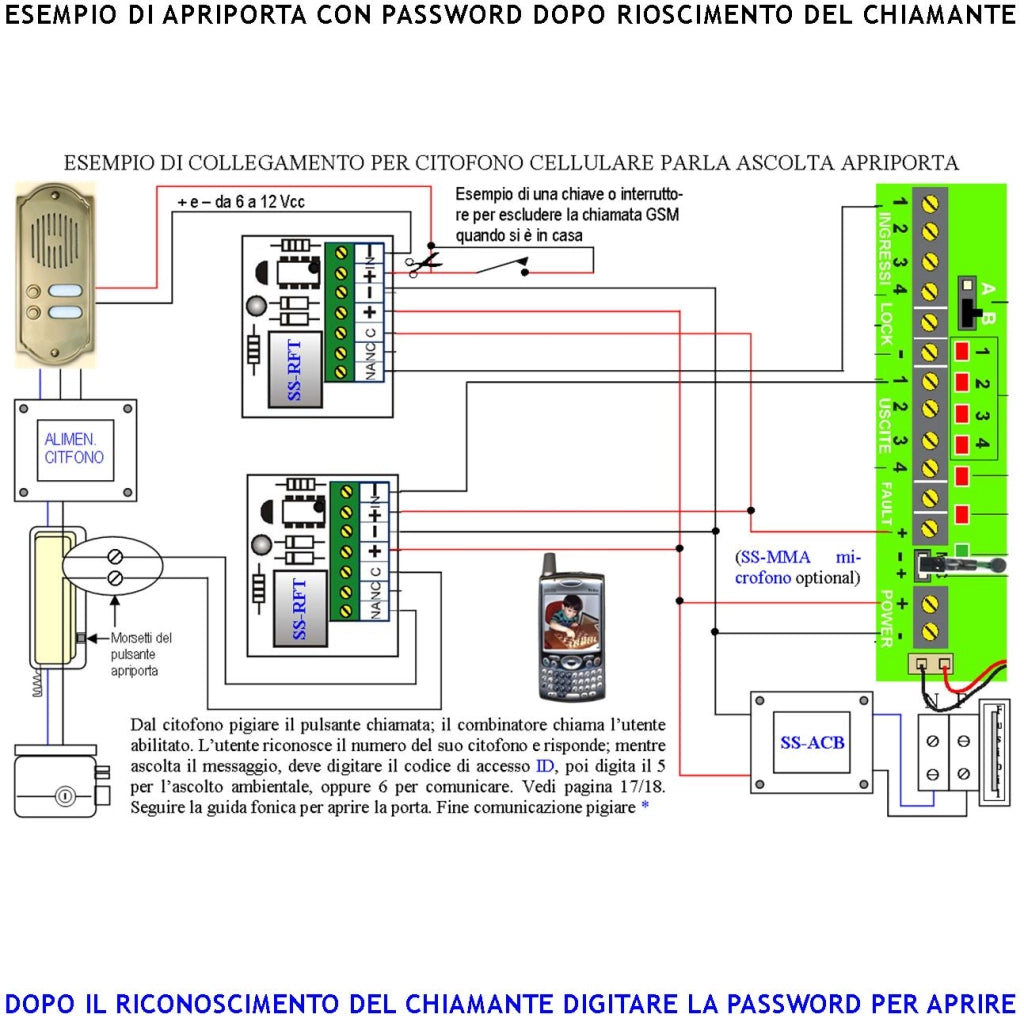 Attivatore GSM Chiama 40 Numeri su 4 Canali 4 Messaggi Voce Microfono Esterno Ascolto Ambientale Telesoccorso Conferma Attivazioni Memorizza Eventi Per Data Password Apri Cancello Accesso e Blocco