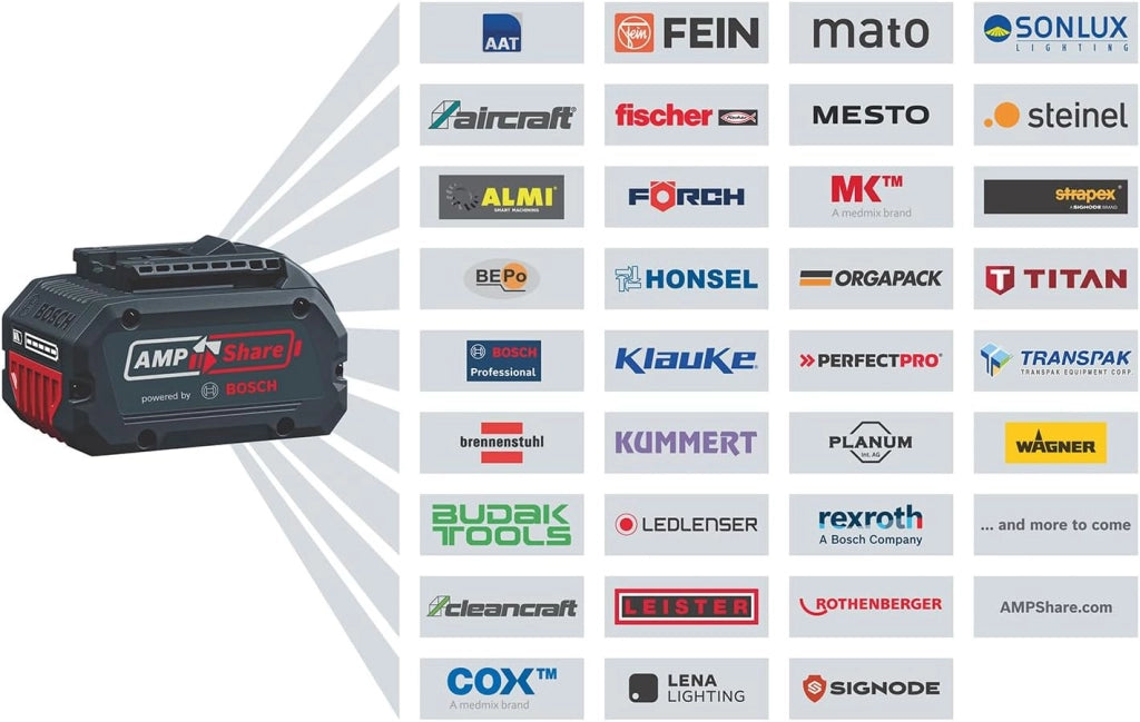 Bosch Professional 18V System Potatore GKE 18V-20 (fino a 350 tagli per carica della batteria, tagli fino a 18 cm, motore brushless, incl. guaina protettiva da 20 cm, senza batteria)