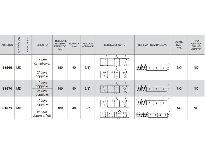 Distributore monoblocco in ghisa 2 leve 3/8 gas tipo MD - 81569