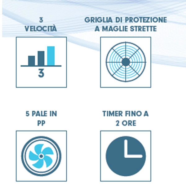 Ventilatore Da Terra Box Fan 45 W con Timer 3 Velocita da tavolo 5 Pale 30 cm