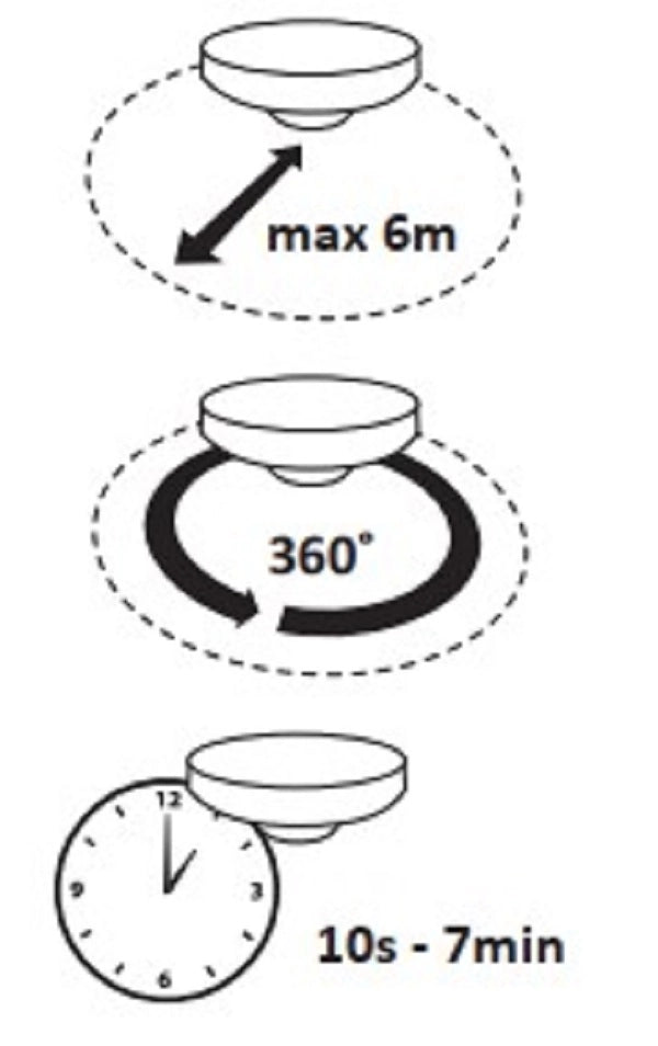 Sensore PIR crepuscolare soffitto 360° Polux ES-P19A
