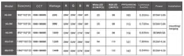 LedStar AQZ60 80w - plafoniera LED con App per acquari d'acqua dolce da 60 a 80cm
