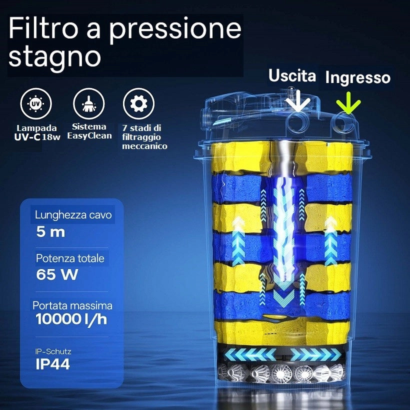 SunSun CPA-15000 - filtro pressurizzato con UV e pulizia automatica per laghetti fino a 30000L